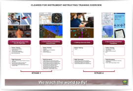 Flight Instructor Instrument Training Overview